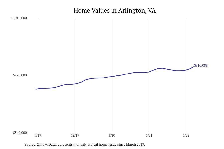#15. Arlington